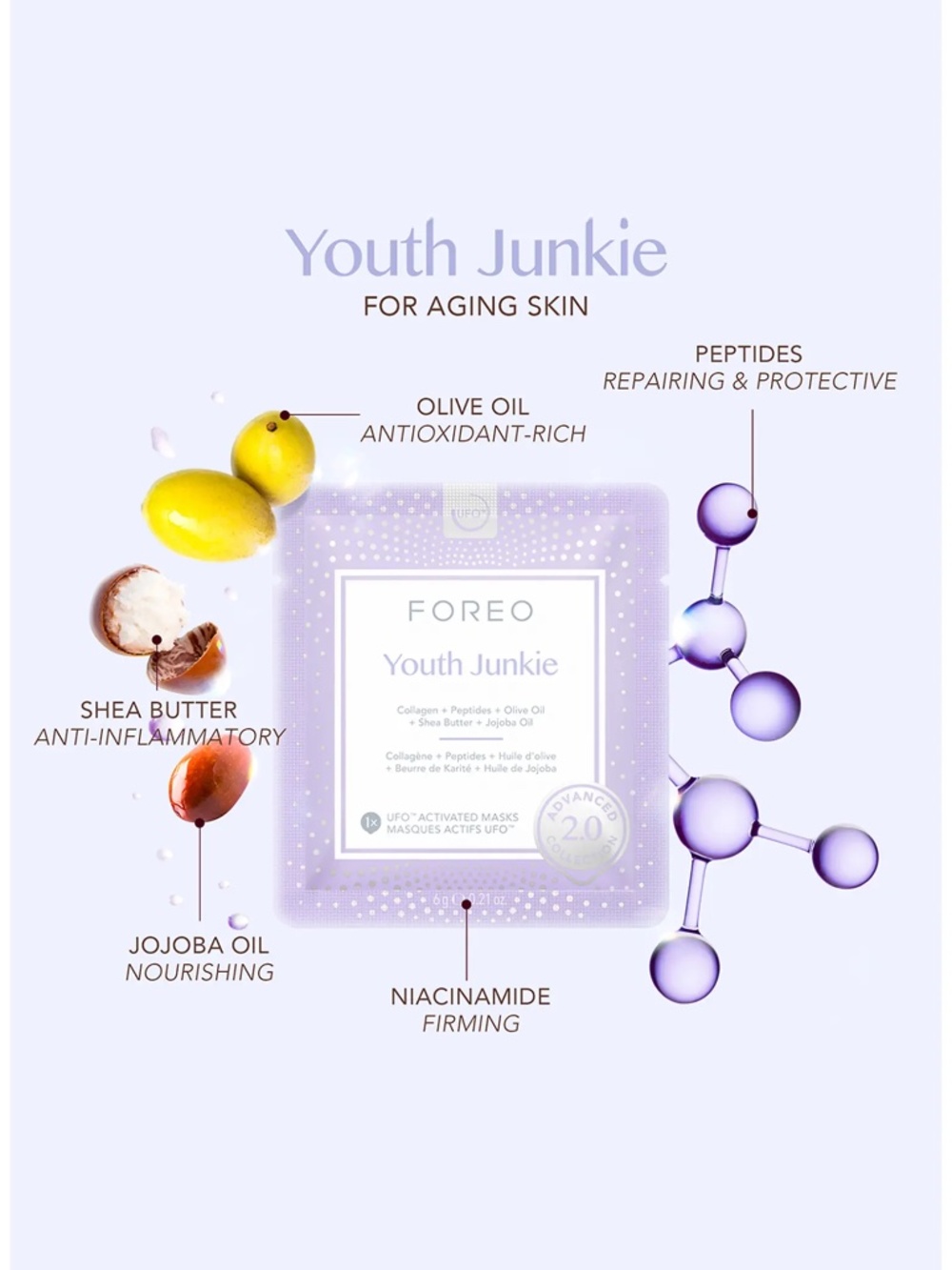 NWT FOREO UFO Youth Junkie Face Masks | Anti-Aging Skincare - Picture 3 of 3